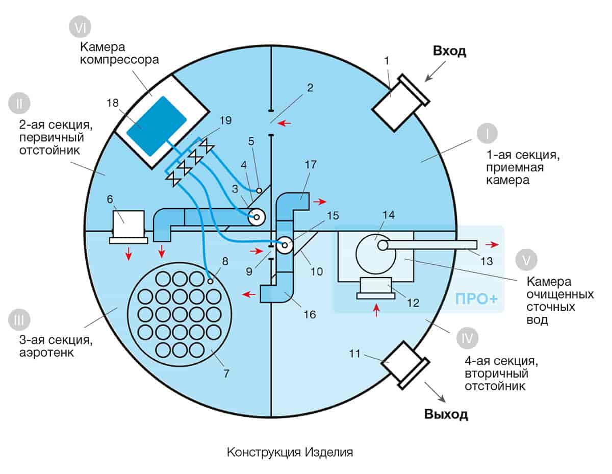 Евролос Про
