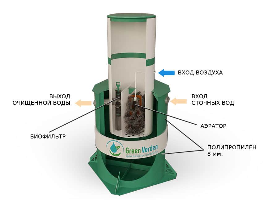 Евролос Био